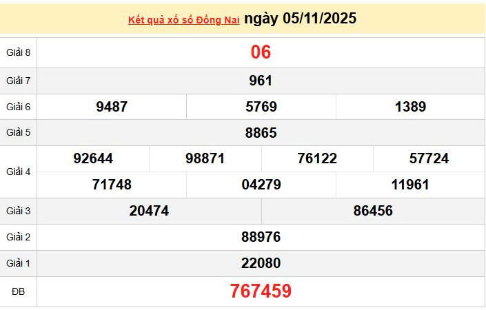 XSDN 5/11, KQXSDN 5/11, kết quả xổ số Đồng Nai ngày 5/11/2025