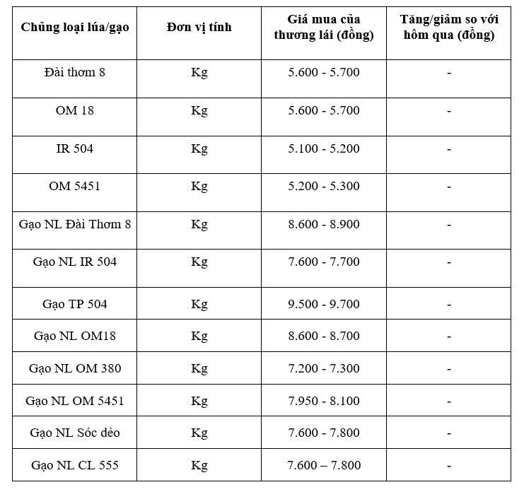 मूल्य सूची केवल संदर्भ के लिए है।