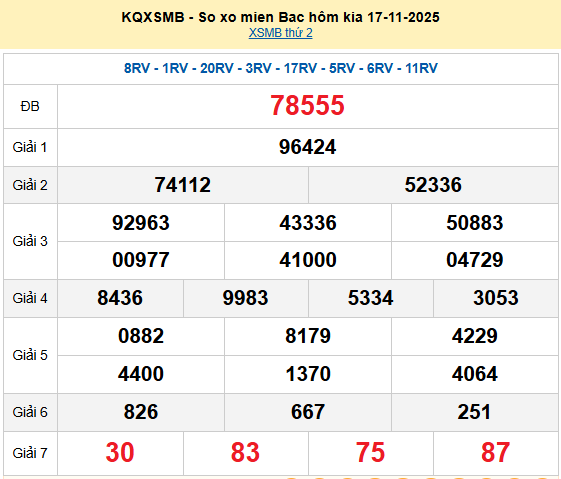 XSMB 17/11, KQXSMB 17/11, kết quả xổ số miền Bắc ngày 17/11/2025
