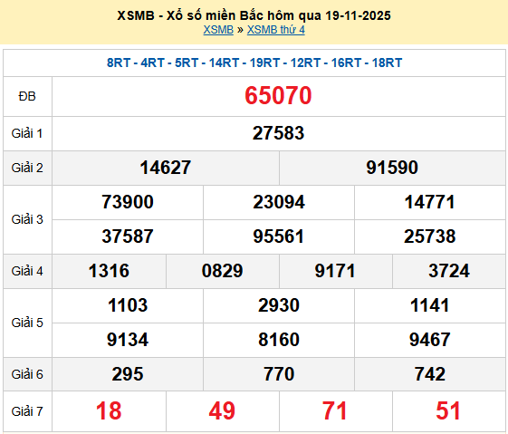 XSMB 19/11, KQXSMB 19/11, kết quả xổ số miền Bắc ngày 19/11/2025