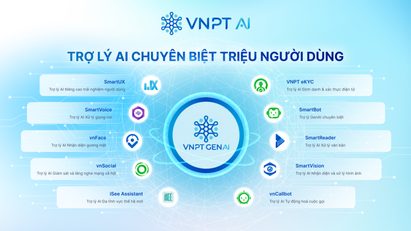 Các đội thi hiện thực hóa các ý tưởng dựa trên nền tảng tài nguyên AI của VNPT