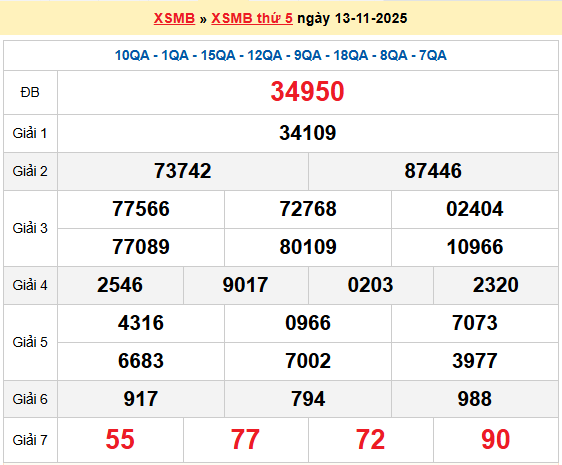 XSHN 17/11, KQXSHN 17/11, kết quả xổ số Hà Nội ngày 17/11/2025