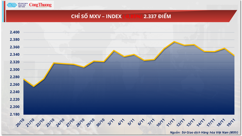 Chỉ số MXV-Index