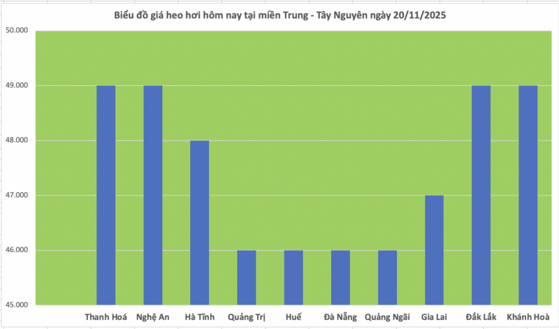 Grisepris i dag 20. november 2025: Fortsetter å øke i pris - 2