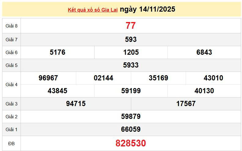 XSGL 14/11, KQXSGL 14/11, kết quả xổ số Gia Lai ngày 14/11/2025