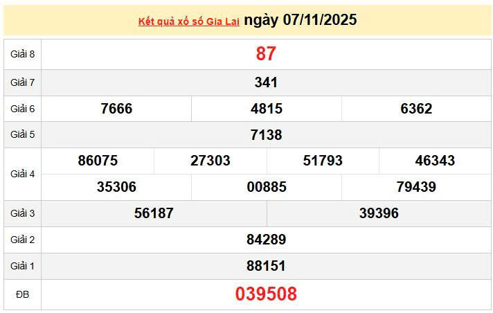 XSGL 7/11, KQXSGL 7/11, kết quả xổ số Gia Lai ngày 7/11/2025