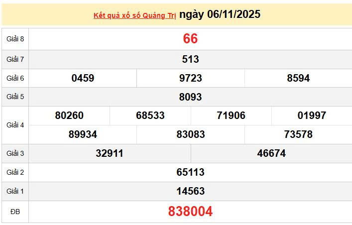 XSQT 6/11, KQXSQT 6/11, kết quả xổ số Quảng Trị ngày 6/11/2025