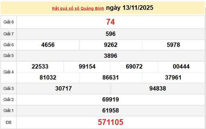 XSQB 13/11, KQXSQB 13/11, kết quả xổ số Quảng Bình ngày 13/11/2025