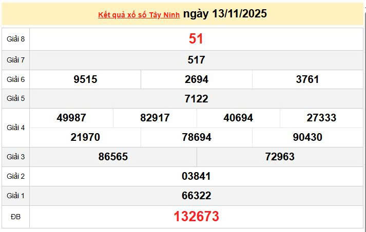 XSTN 13/11, KQXSTN 13/11, kết quả xổ số Tây Ninh ngày 13/11/2025
