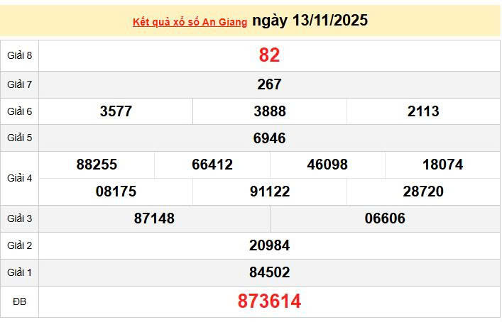 XSAG 13/11, KQXSAG 13/11, kết quả xổ số An Giang ngày 13/11/2025