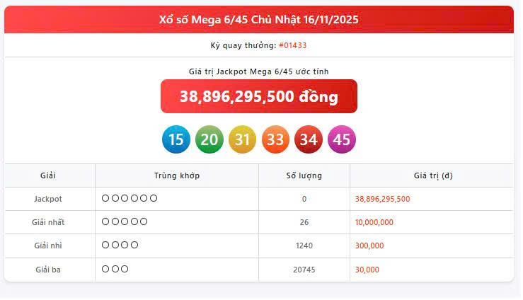 Vietlott 16/11, Vietlott Mega 6/45 ngày 16/11, kết quả xổ số Mega 6/45 ngày 16/11/2025