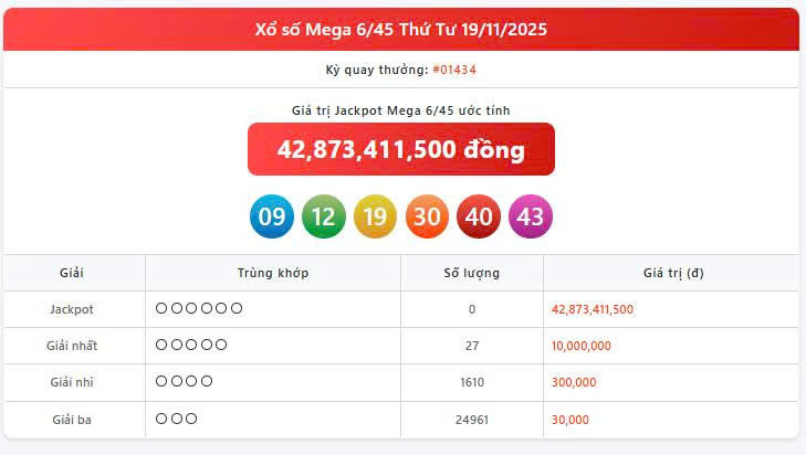 Vietlott 19/11, Vietlott Mega 6/45 ngày 19/11, kết quả xổ số Mega 6/45 ngày 19/11/2025