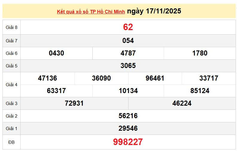 XSHCM 17/11, KQXSHCM 17/11, kết quả xổ số Hồ Chí Minh ngày 17/11/2025