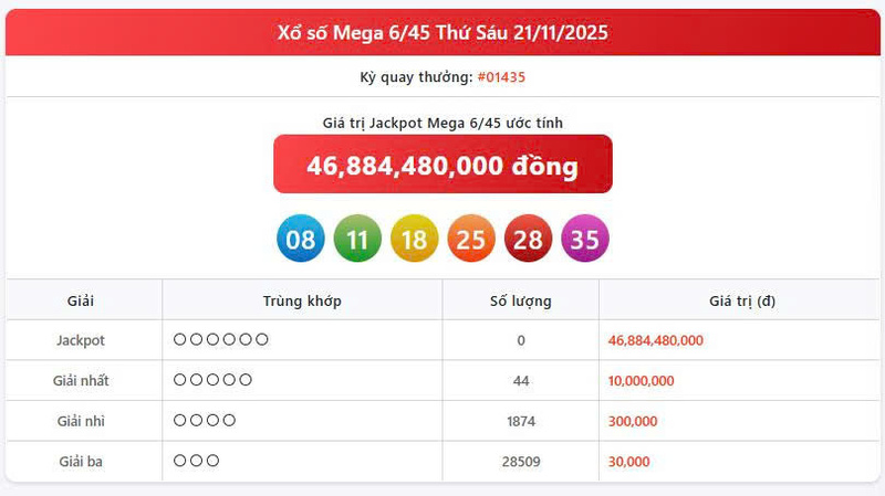 Vietlott 21/11, Vietlott Mega 6/45 ngày 21/11, kết quả xổ số Mega 6/45 ngày 21/11/2025