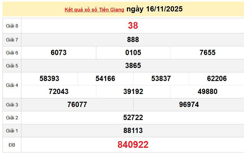 XSTG 16/11, KQXSTG 16/11, kết quả xổ số Tiền Giang ngày 16/11/2025