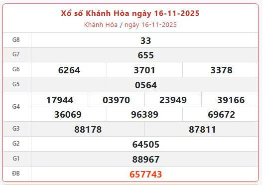 XSKH 16/11, KQXSKH 16/11, kết quả xổ số Khánh Hòa ngày 16/11/2025