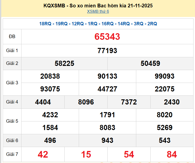 XSMB 21/11, KQXSMB 21/11, kết quả xổ số miền Bắc ngày 21/11/2025