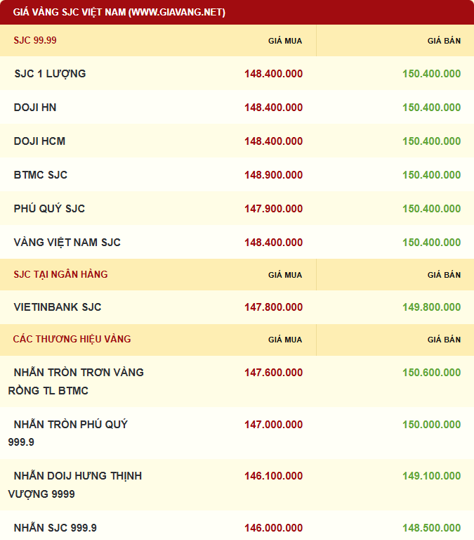 Giá vàng được niêm yết sáng sớm ngày 24/11. Ảnh: giavang.net