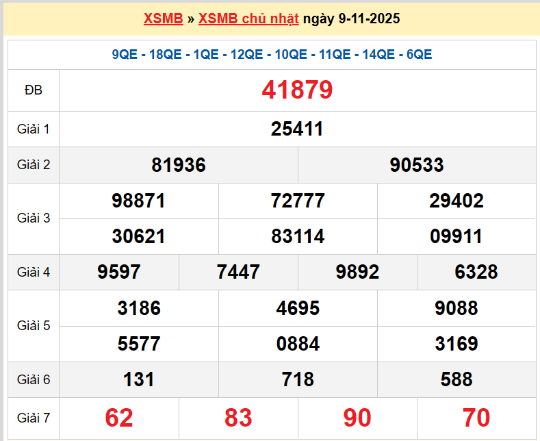 XSTB 9/11, KQXSTB 9/11, kết quả xổ số Thái Bình ngày 9/11/2025