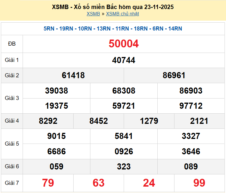 XSMB 23/11, KQXSMB 23/11, kết quả xổ số miền Bắc ngày 23/11/2025