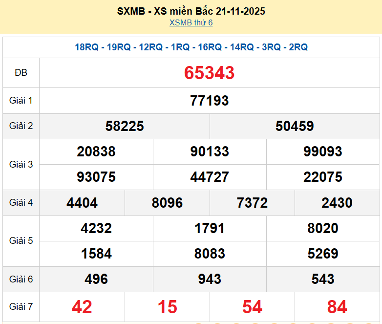 XSHN 21/11, KQXSHN21/11, kết quả xổ số Hà Nội ngày 21/11/2025