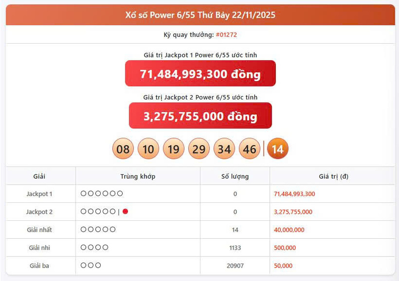 Vietlott 22/11, Vietlott Power 6/55 ngày 22/11, kết quả xổ số Power 6/55 ngày 22/11/2025