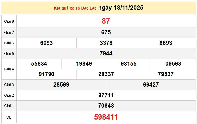 XSDLK 18/11, KQXSDLK 18/11, kết quả xổ số Đắk Lắk ngày 18/11/2025