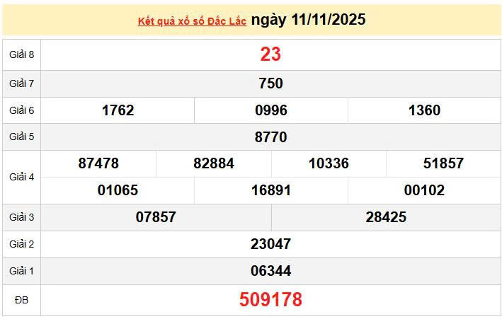 XSDLK 11/11, KQXSDLK 11/11, kết quả xổ số Đắk Lắk ngày 11/11/2025