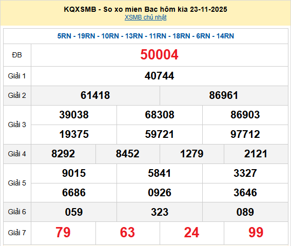 XSMB 23/11, KQXSMB 23/11, kết quả xổ số miền Bắc ngày 23/11/2025