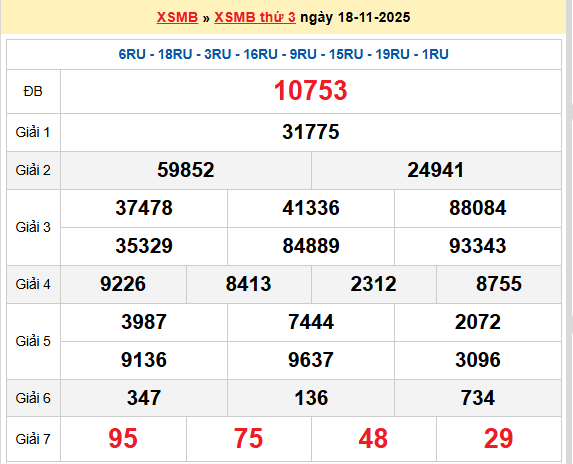 XSQN 18/11, KQXSQN 18/11, kết quả xổ số Quảng Ninh ngày 18/11/2025
