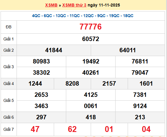 XSQN 11/11, KQXSQN 11/11, kết quả xổ số Quảng Ninh ngày 11/11/2025