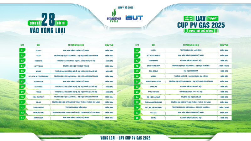 Danh sách 28 đội thi xuất sắc bước vào Vòng loại toàn quốc (Ảnh UAV CUP PV GAS 2025)