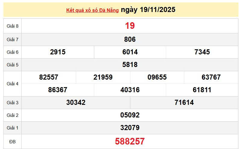 XSDNA 19/11, KQXSDNA 19/11, kết quả xổ số Đà Nẵng ngày 19/11/2025
