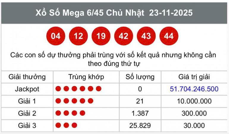 Vietlott 23/11, Vietlott Mega 6/45 ngày 23/11, kết quả xổ số Mega 6/45 ngày 23/11/2025