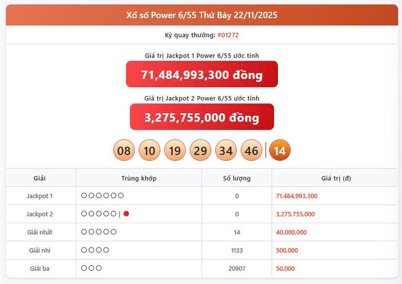 Vietlott 22/11, Vietlott Power 6/55 ngày 22/11, kết quả xổ số Power 6/55 ngày 22/11/2025