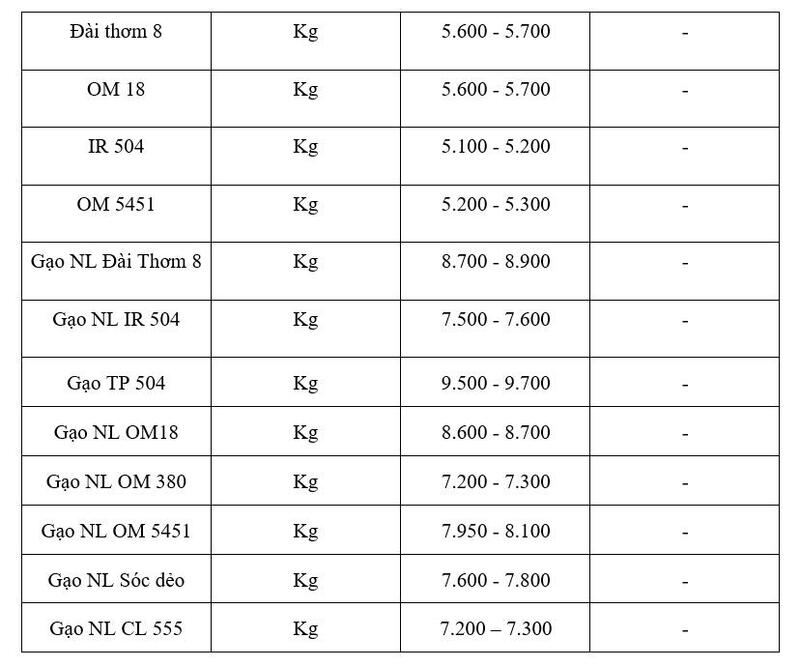Die Preisliste dient nur als Referenz.