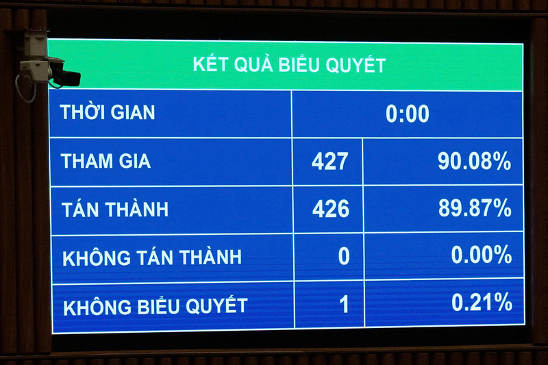 Kết quả biểu quyết thông qua Luật Tương trợ tư pháp về hình sự
