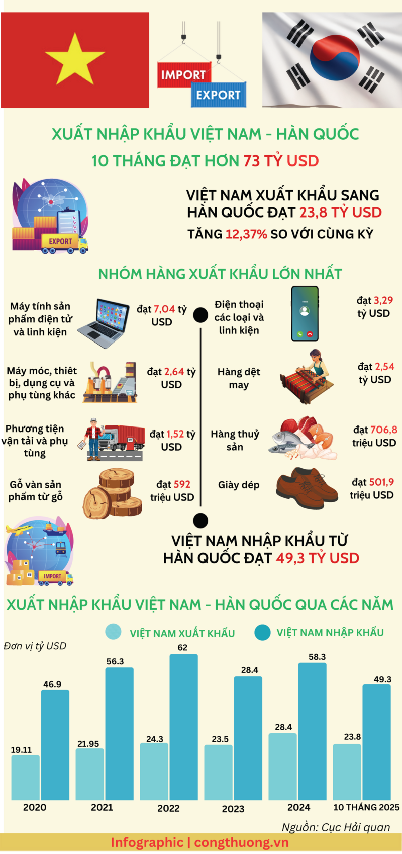 thuong mai vn - han quoc ms.png