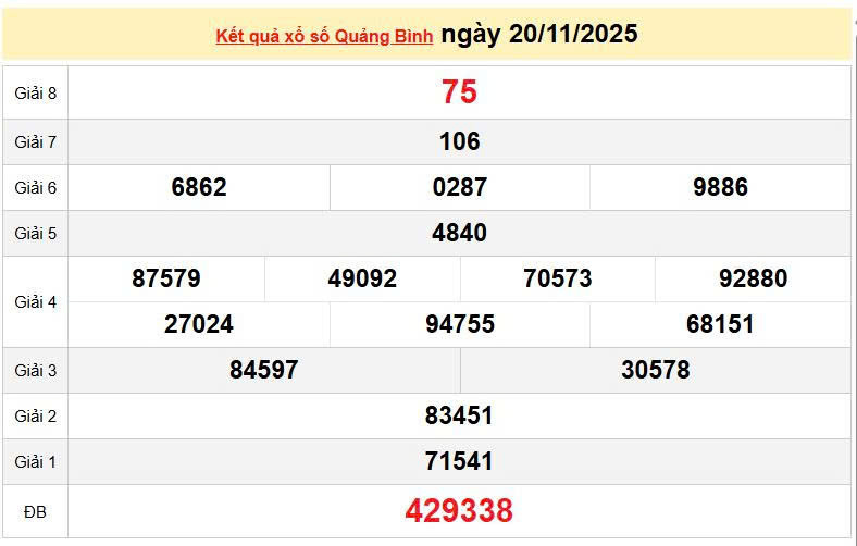 XSQB 20/11, KQXSQB 20/11, kết quả xổ số Quảng Bình ngày 20/11/2025