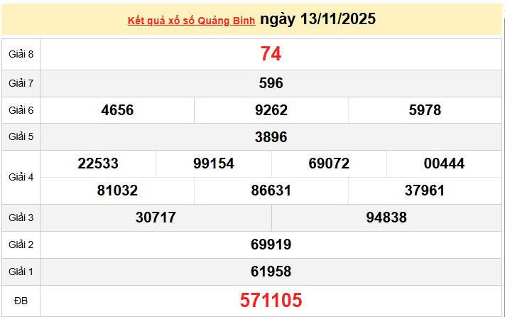 XSQB 13/11, KQXSQB 13/11, kết quả xổ số Quảng Bình ngày 13/11/2025