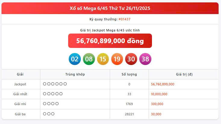 Vietlott 26/11, Vietlott Mega 6/45 ngày 26/11, kết quả xổ số Mega 6/45 ngày 26/11/2025