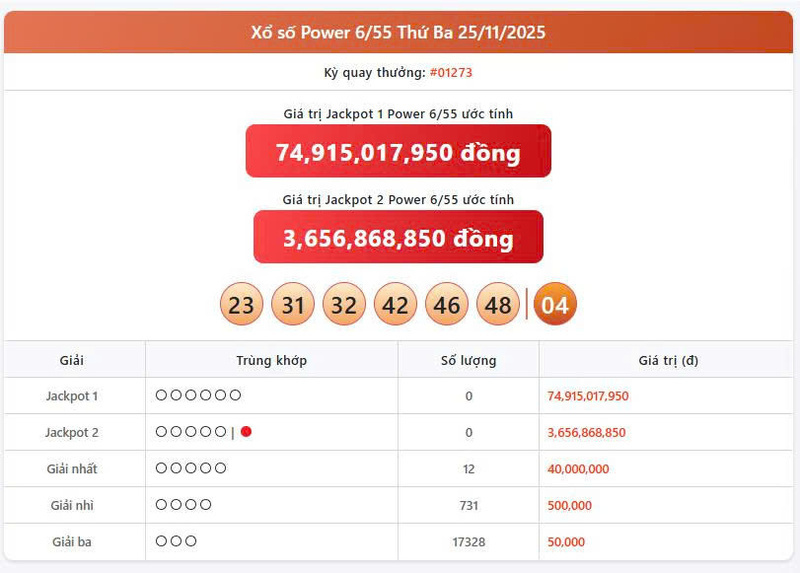 Vietlott 25/11, Vietlott Power 6/55 ngày 25/11, kết quả xổ số Power 6/55 ngày 25/11/2025
