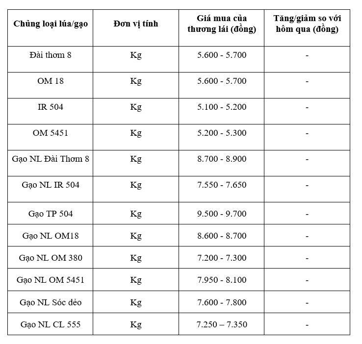 A lista de preços é apenas para referência.