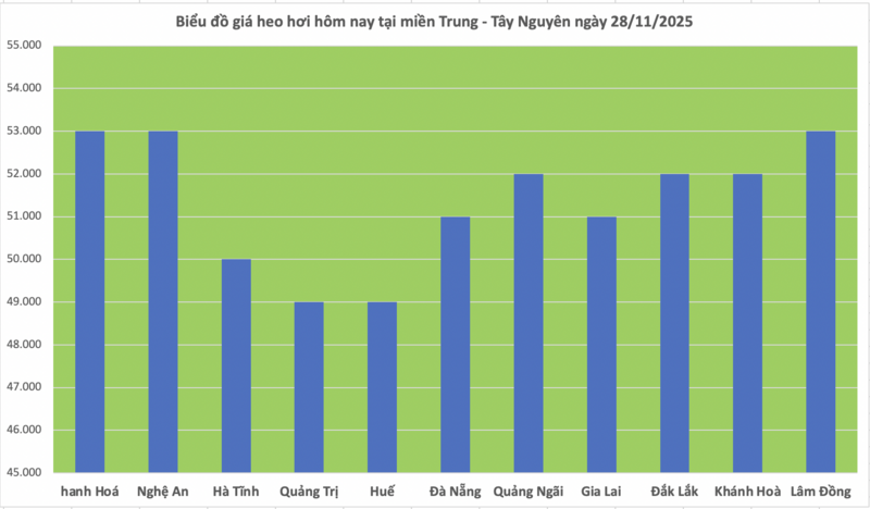 Harga babi hari ini 28 November 2025: - 2