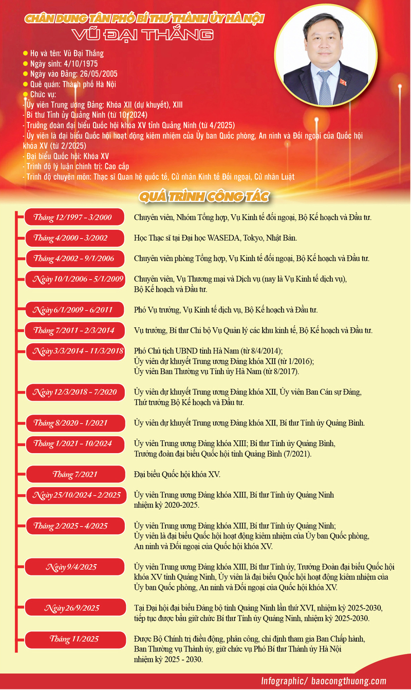 Infographic | Chân dung tân Phó Bí thư Thành ủy Hà Nội Vũ Đại Thắng - 1