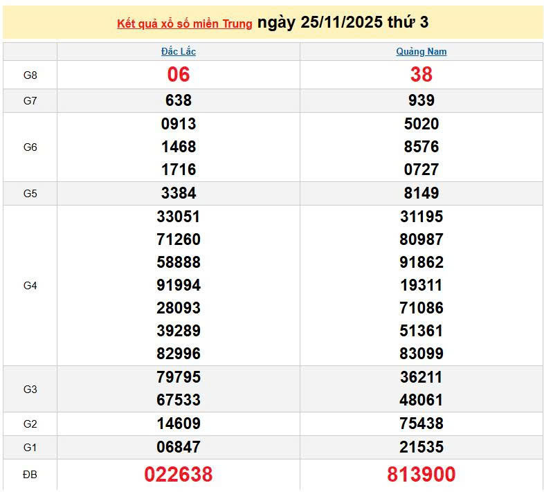 XSMT 26/11, KQXSMT 26/11, kết quả xổ số miền Trung ngày 26/11/2025