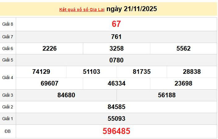 XSGL 21/11, KQXSGL 21/11, kết quả xổ số Gia Lai ngày 21/11/2025