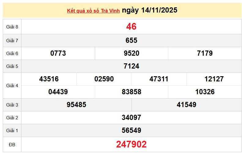 XSTV 14/11, KQXSTV 14/11, kết quả xổ số Trà Vinh ngày 14/11/2025