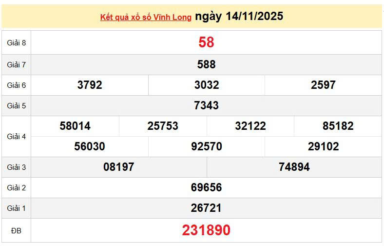 XSVL 14/11, KQXSVL 14/11, kết quả xổ số Vĩnh Long ngày 14/11/2025
