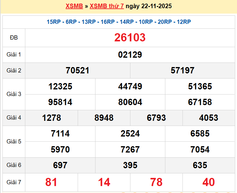 XSND22/11, KQXSND22/11, kết quả xổ số Nam Định ngày 22/11/2025